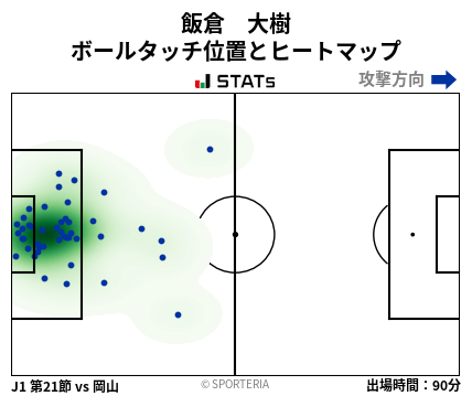 ヒートマップ - 飯倉　大樹