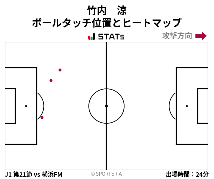 ヒートマップ - 竹内　涼