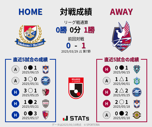 前節までの対戦成績