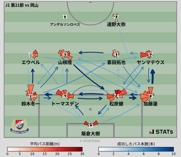 パスソナー・パスネットワーク