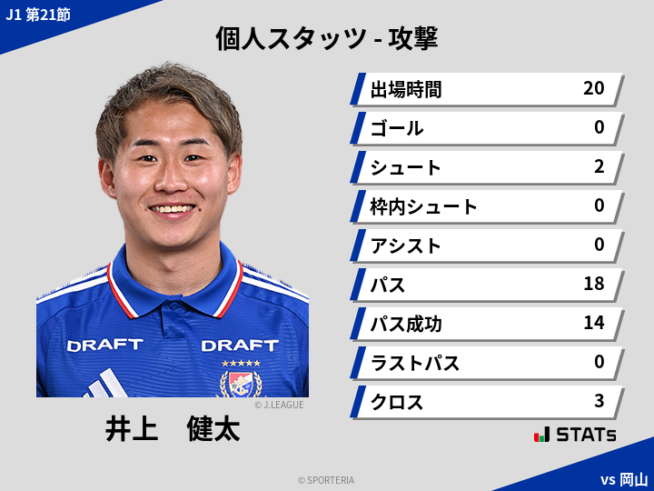 攻撃スタッツ - 井上　健太