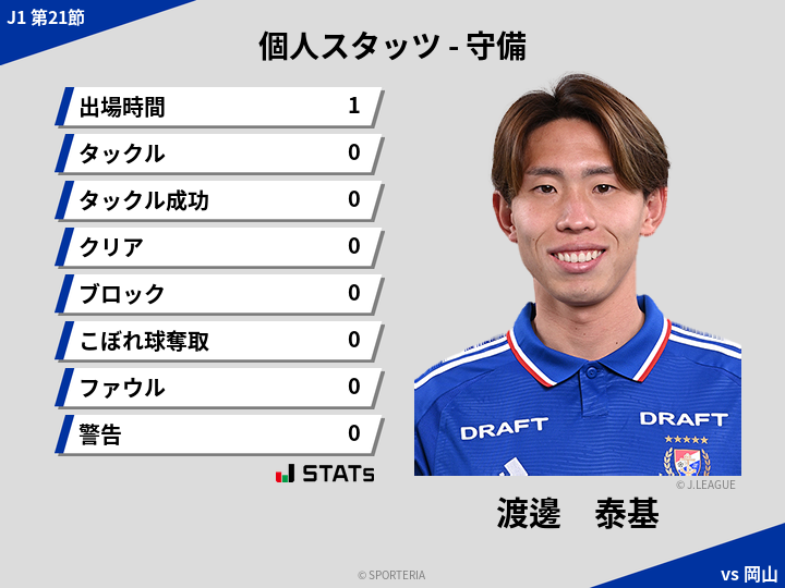 守備スタッツ - 渡邊　泰基