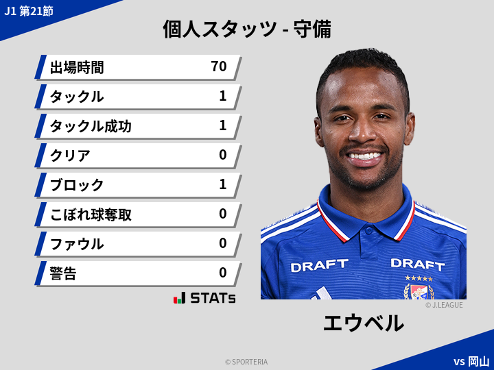 守備スタッツ - エウベル