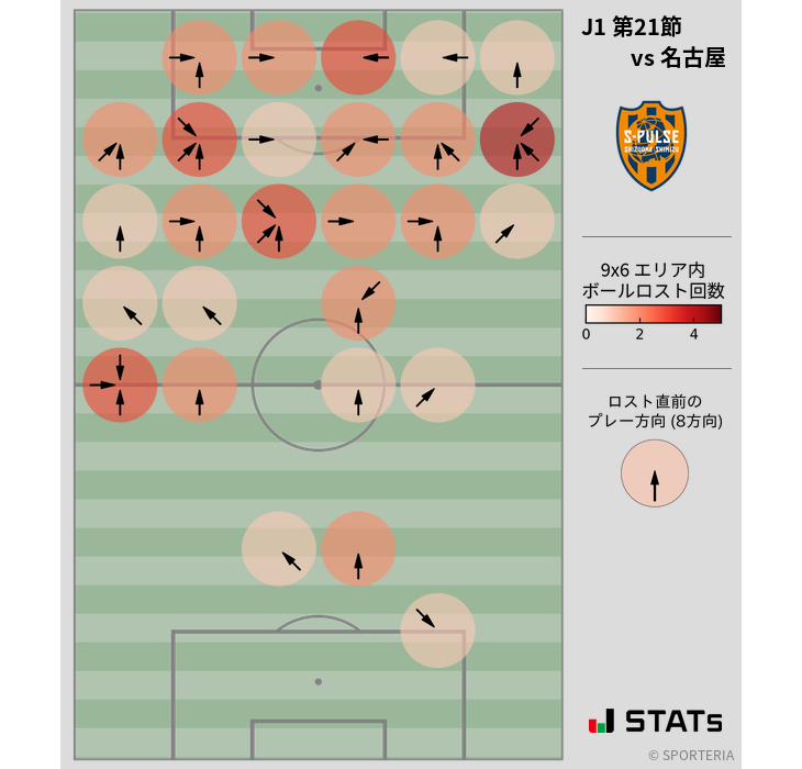 ボールロスト位置