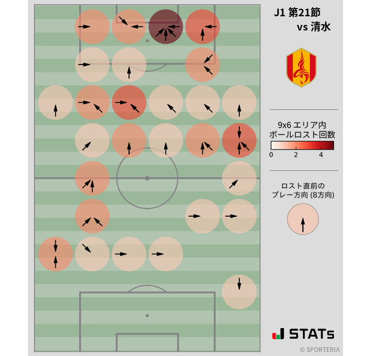 ボールロスト位置