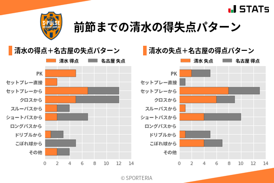 得失点パターン