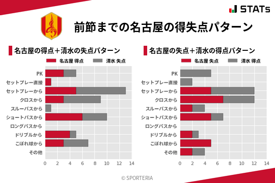 得失点パターン