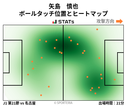ヒートマップ - 矢島　慎也
