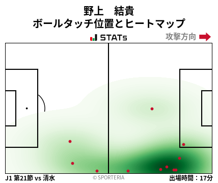 ヒートマップ - 野上　結貴
