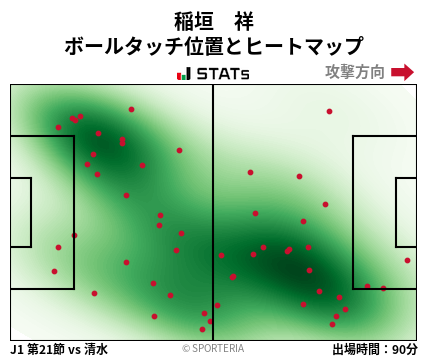 ヒートマップ - 稲垣　祥