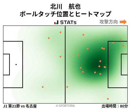 ヒートマップ - 北川　航也