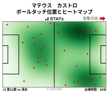 ヒートマップ - マテウス　カストロ