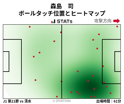 ヒートマップ - 森島　司