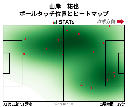 ヒートマップ - 山岸　祐也