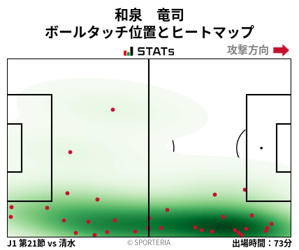 ヒートマップ - 和泉　竜司