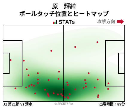 ヒートマップ - 原　輝綺