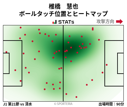 ヒートマップ - 椎橋　慧也