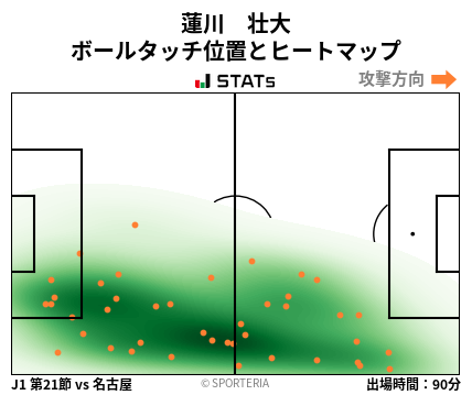 ヒートマップ - 蓮川　壮大