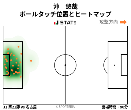 ヒートマップ - 沖　悠哉