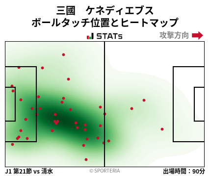ヒートマップ - 三國　ケネディエブス