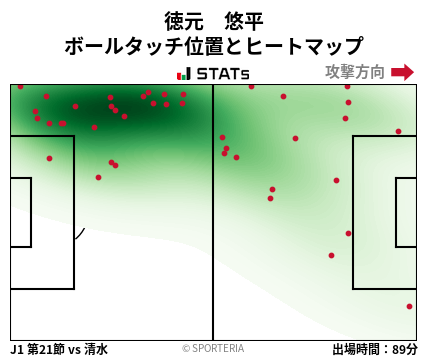 ヒートマップ - 徳元　悠平
