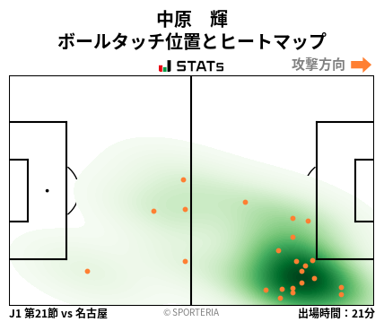 ヒートマップ - 中原　輝