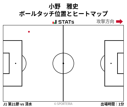 ヒートマップ - 小野　雅史