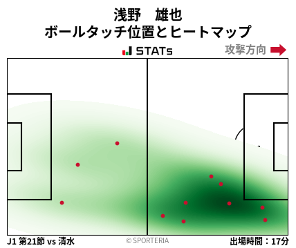 ヒートマップ - 浅野　雄也