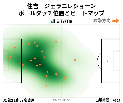 ヒートマップ - 住吉　ジェラニレショーン