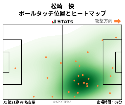 ヒートマップ - 松崎　快
