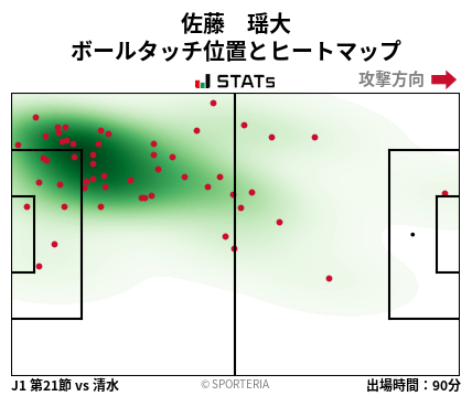 ヒートマップ - 佐藤　瑶大