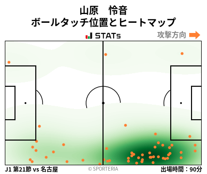 ヒートマップ - 山原　怜音