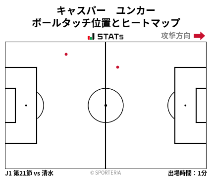 ヒートマップ - キャスパー　ユンカー