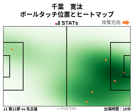 ヒートマップ - 千葉　寛汰