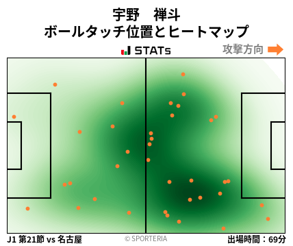 ヒートマップ - 宇野　禅斗