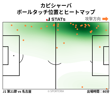 ヒートマップ - カピシャーバ