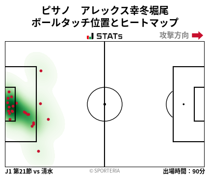 ヒートマップ - ピサノ　アレックス幸冬堀尾