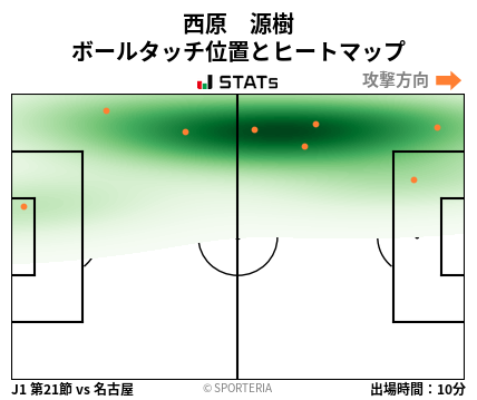 ヒートマップ - 西原　源樹