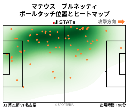 ヒートマップ - マテウス　ブルネッティ