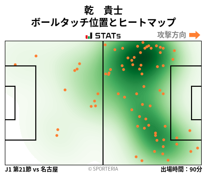 ヒートマップ - 乾　貴士