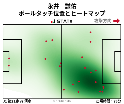 ヒートマップ - 永井　謙佑
