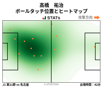 ヒートマップ - 高橋　祐治