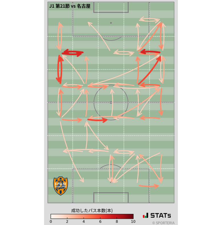エリア間パス図