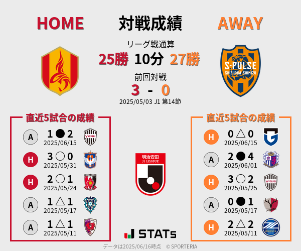 前節までの対戦成績