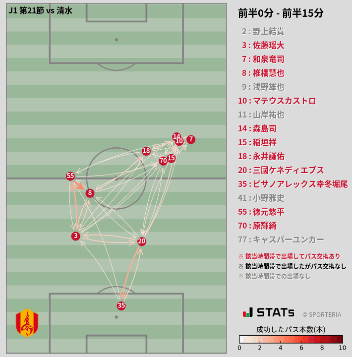 時間帯別パスネットワーク図