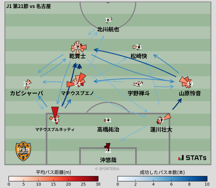 パスソナー・パスネットワーク