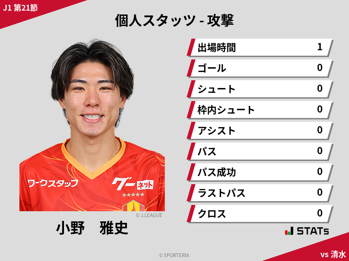 攻撃スタッツ - 小野　雅史