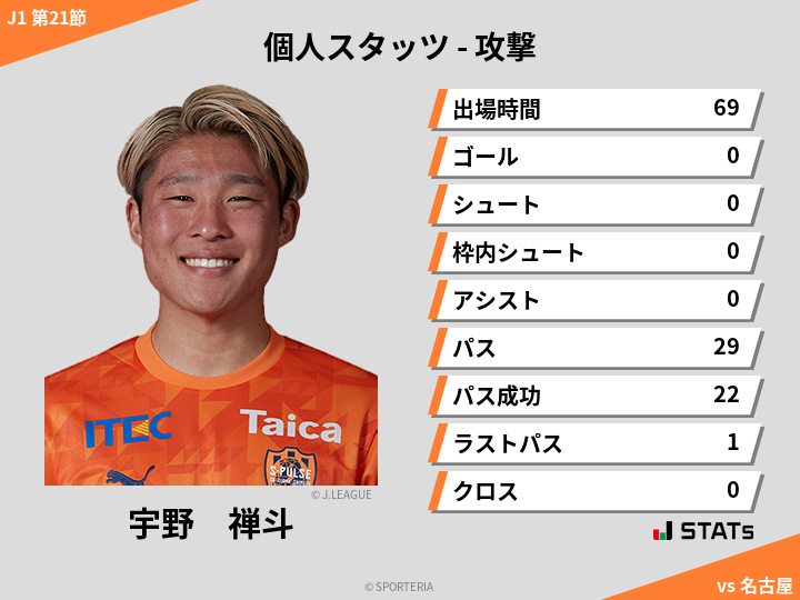 攻撃スタッツ - 宇野　禅斗