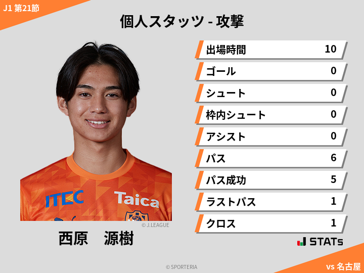 攻撃スタッツ - 西原　源樹