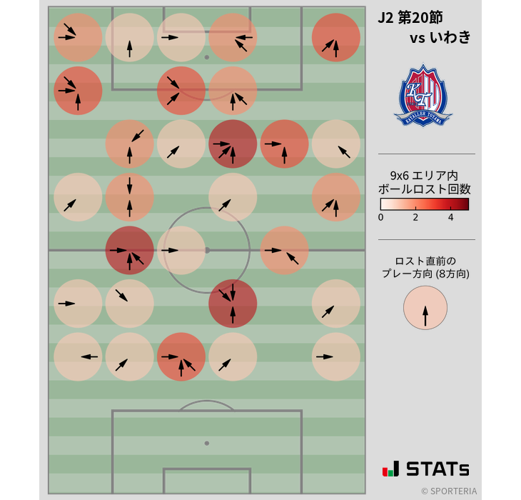 ボールロスト位置